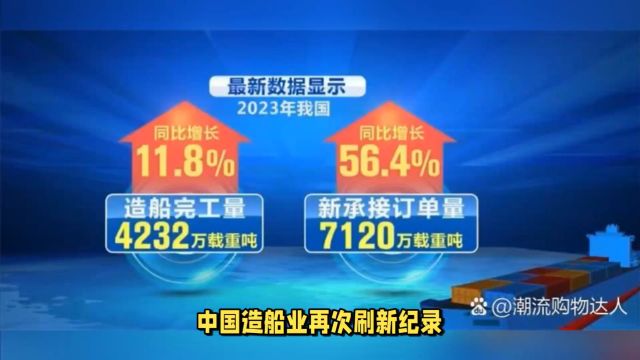 中国船舶工业为全球经济提供强有力支撑