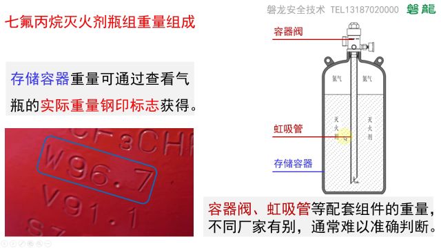 消防气瓶定期检验(第10讲 七氟丙烷灭火剂瓶组重量组成)