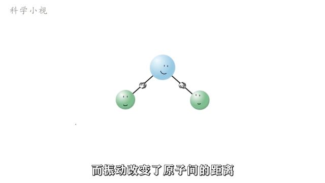 微观粒子的运动:分子自由度