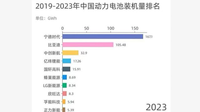 谁一马当先?谁是黑马?谁落马?中国动力电池TOP10企业五年沉浮录