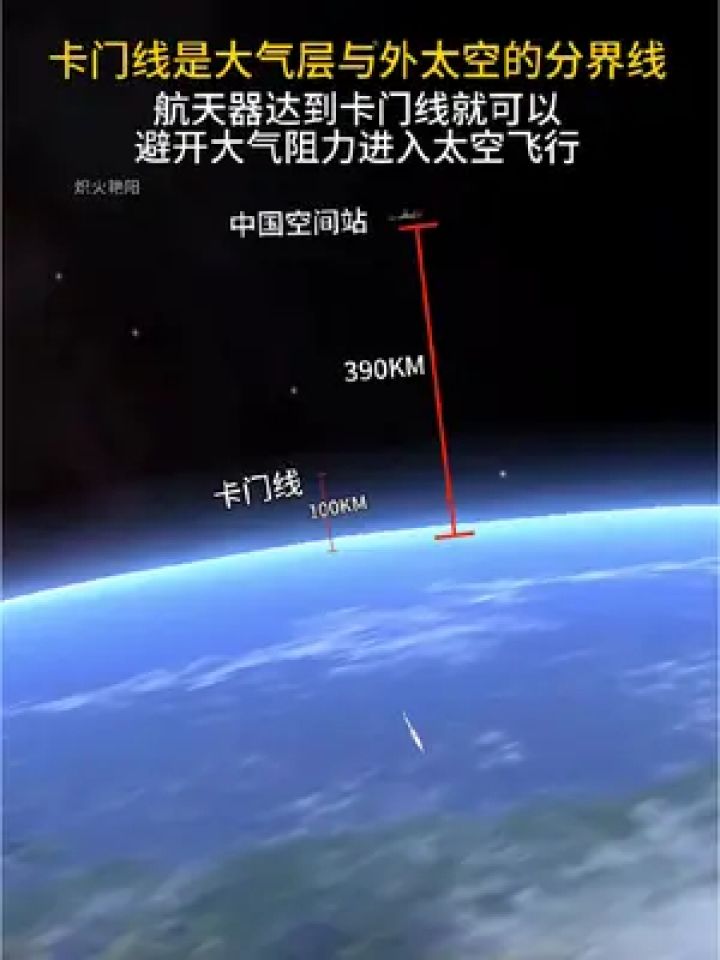 海拔100公里的卡门线是大气层与外太空的分界线#探索宇宙 #卡门线