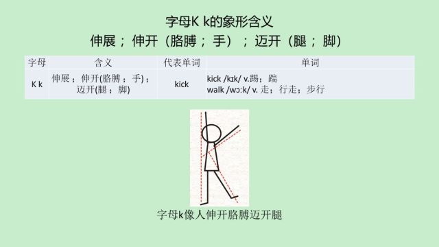 字母也象形:单词key里的字母k有“开”的含义