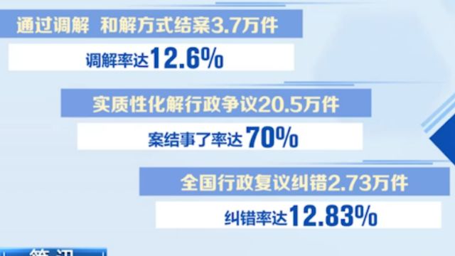 司法部:2023年全国行政复议案件达31.5万件