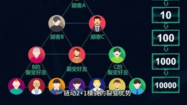 链动2+1与消费增值:点燃电商增长新火焰