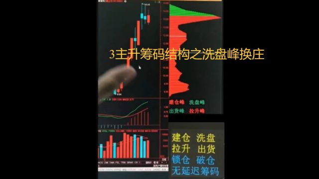 3主升筹码结构之洗盘峰换庄