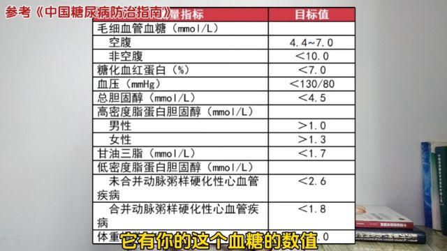 糖友控糖你的目标是什么?快来看看吧