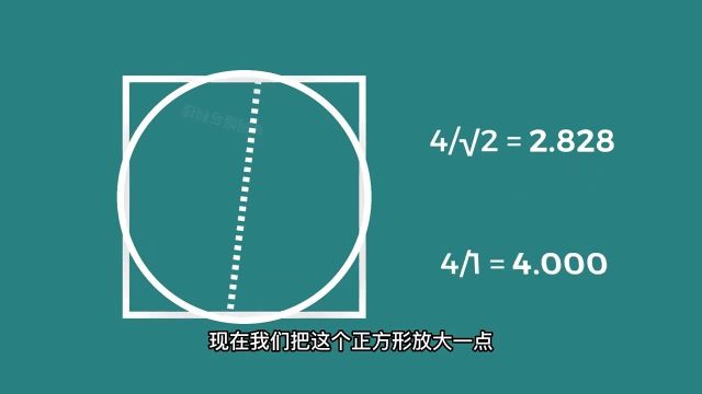 人类真正需要圆周率小数点后多少位?