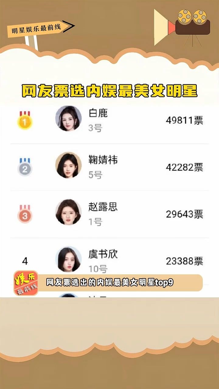 网友票选内娱最美女明星,你觉得这排名靠谱嘛