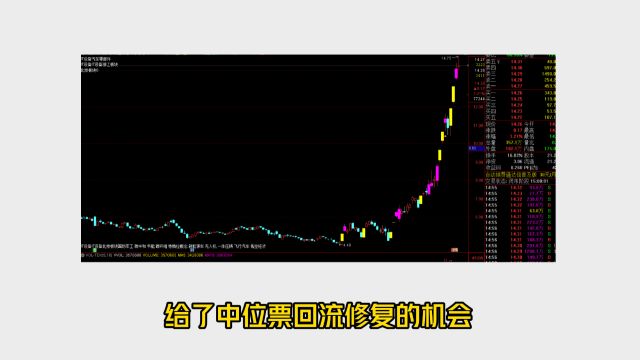 万丰冲高回落,飞行汽车还有机会吗?电广晋级4板,传媒还能玩吗