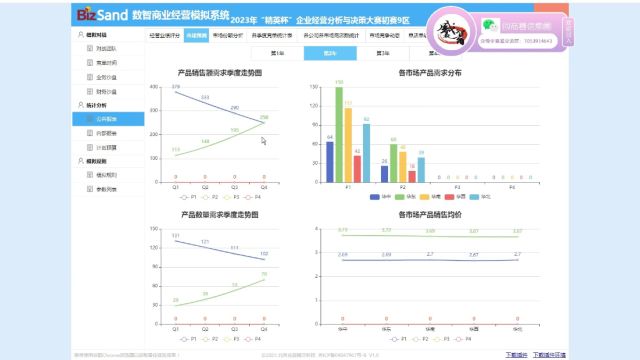 企业竞争模拟大赛Bizsand数智商业沙盘简单教程2:如何判断各产品市场需求