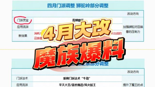 梦幻西游4月大改:无底洞首次加强!奶无底可以拉伤!