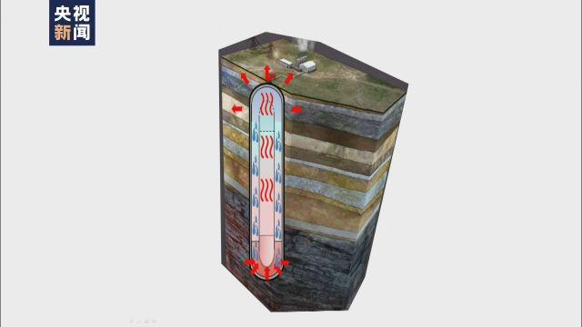 我国首口超5000米深层地热科学探井今日预计钻探至地下5200米