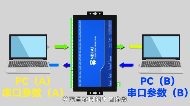 【教程】串口服务器如何进行串口映射?