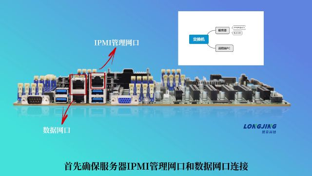 BMCIP配置到登录操作教程