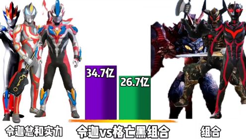 强者比较:令迦vs格里姆德与亡灵古阿与黑暗扎基哪方能更胜一筹呢