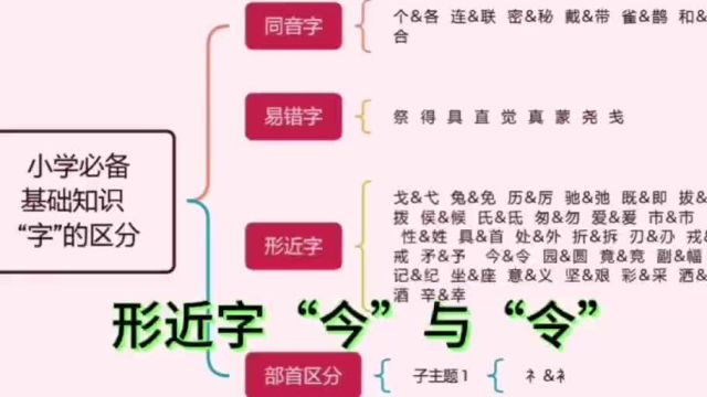 035.第三十五集【形近字】 令、今