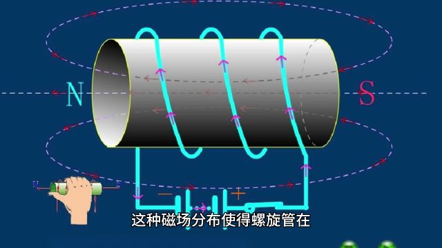 安培定则揭秘:螺旋管中电流方向的奥秘