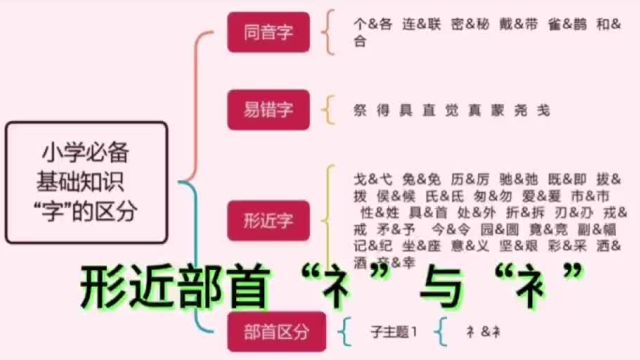 049第四十九集 礼仪专家“衤”与“礻”