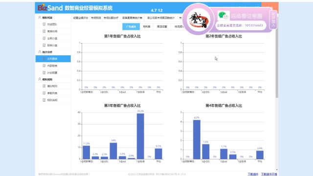 企业竞争模拟大赛bizsand数智商业沙盘简单教程7:财务分析如何看