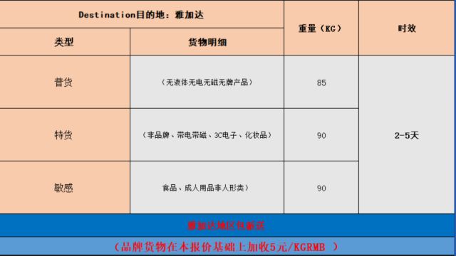 深圳印尼空运特快,25天到达.