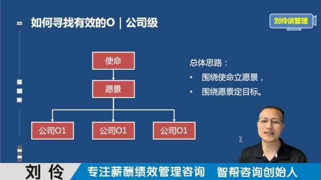 绩效薪酬管理咨询公司:第10集 全面解码OKR绩效管理法