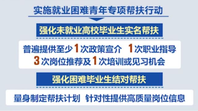 人力资源社会保障部:11条政策举措助力高校毕业生就业创业