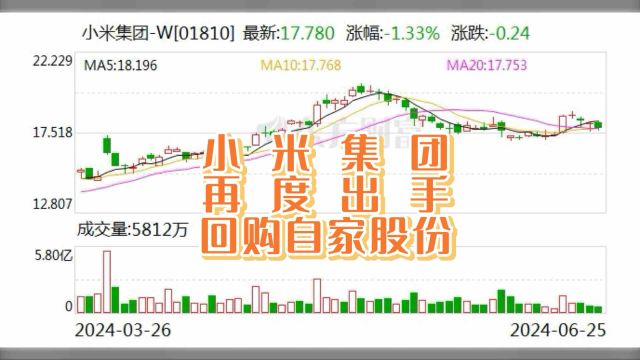 小米集团回购自家股份,耗资4117万港币,信心十足