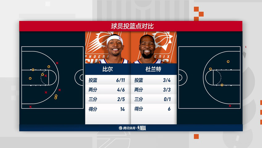 活塞vs太阳 NBA季前赛：活塞vs太阳第2节中文解说回放