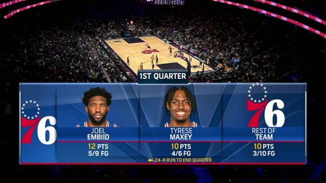 湖人vs76人第2节英文原声回放