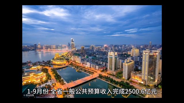 2023年19月江西各地财政收入,南昌增长稳定,赣州稳居第二