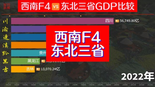 西南F4也发力了!川渝滇黔与东3省经济实力比较,70年大变样