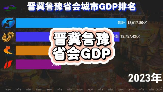 晋冀鲁豫省会城市GDP排名,郑州后来居上,济南紧追不舍