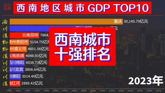 西南地区城市GDP排名TOP10,成都重庆双子星闪耀