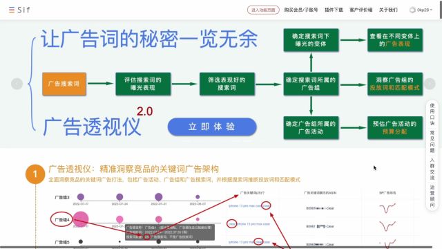 Sif广告透视仪2.0:快速洞察亚马逊竞品广告投放策略和关键词打法 亚马逊Sif关键词 Sif折扣码 Sif优惠码 Sif优惠券