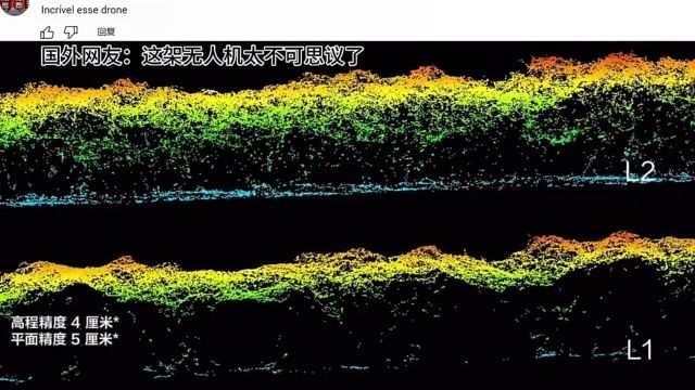 国外网友看大疆无人机新品禅思L2,国外网友:这太硬核了