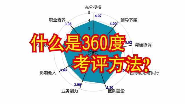 什么是360度考评方法?其优点与缺点具体表现在哪些方面?#人力