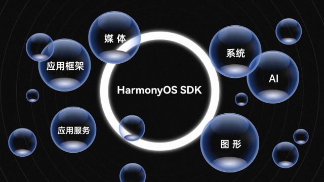 2分钟告诉你,HarmonyOS SDK怎么帮助你打造「纯血」鸿蒙应用