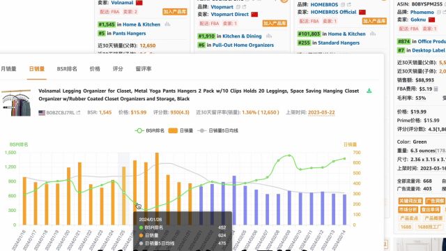 亚马逊选品软件卖家精灵好用吗?免费版够用吗?卖家精灵的销量数据准确吗?免费版有哪些功能