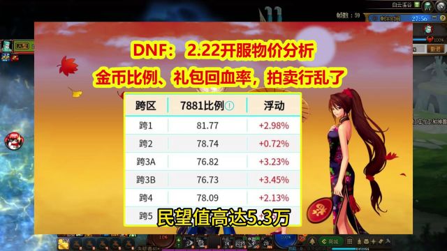 DNF: 2.22开服物价分析,金币比例、礼包回血率,拍卖行乱了