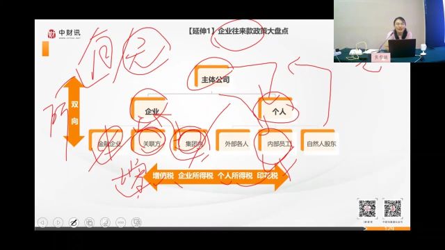 数电票时代税务风险全案例全透析(11)