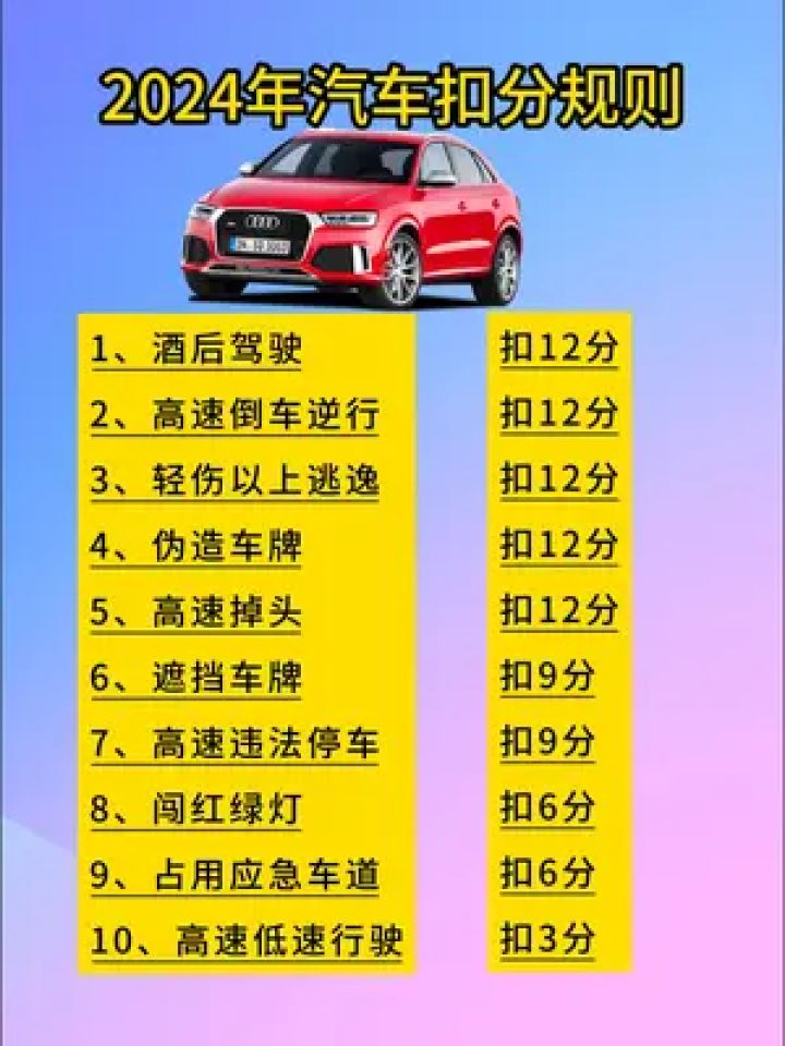 扣分新规,扣分(第3页)_大山谷图库