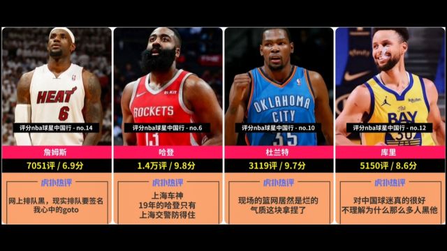 虎扑nba球星中国行评分