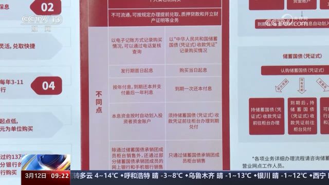 今年首批储蓄国债发行⠥‚訓„国债主要分为凭证式和电子式两种