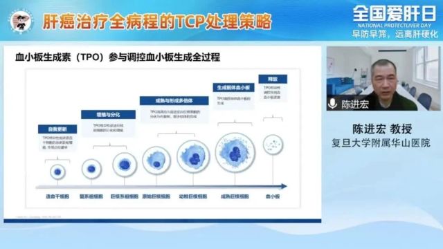 全国爱肝日|陈进宏教授:深入解析肝癌治疗全病程的TCP处理策略