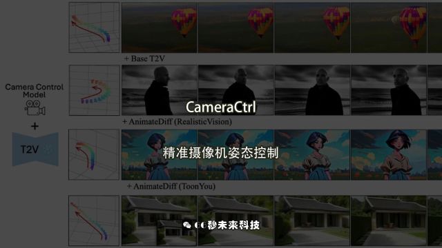 CameraCtrl:精准摄像机姿态控制