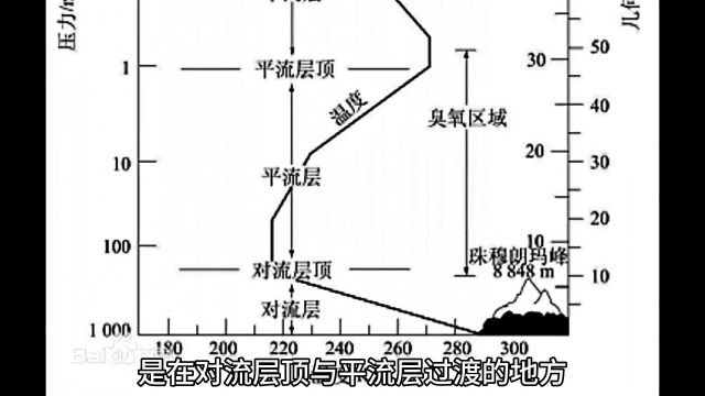 神话故事里的地理题,玉皇大帝住在平流层还是对流层?