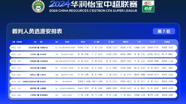 中超第7轮裁判选派:甄伟执哨泰山战沧州,误判裁判疑遭停哨