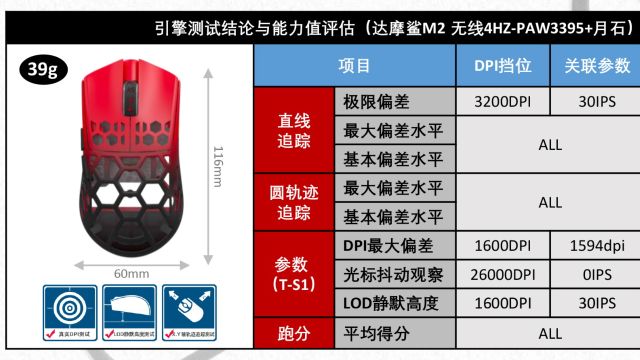 全镁合金影响鼠标无线信号?39g达摩鲨M2测试