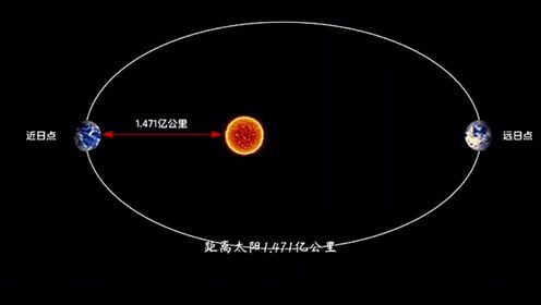 地球靠近太阳500万公里，公转速度加快，地球在近日点会发生什么