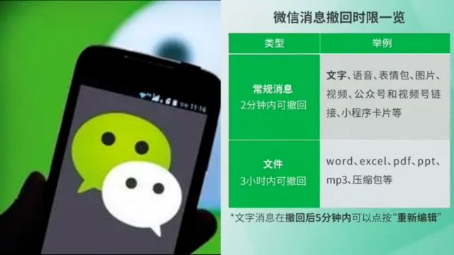 微信官方回应消息撤回时限:常规消息2分钟、文件3小时